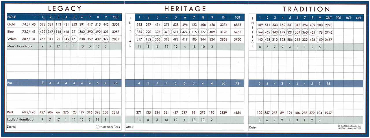 scorecard